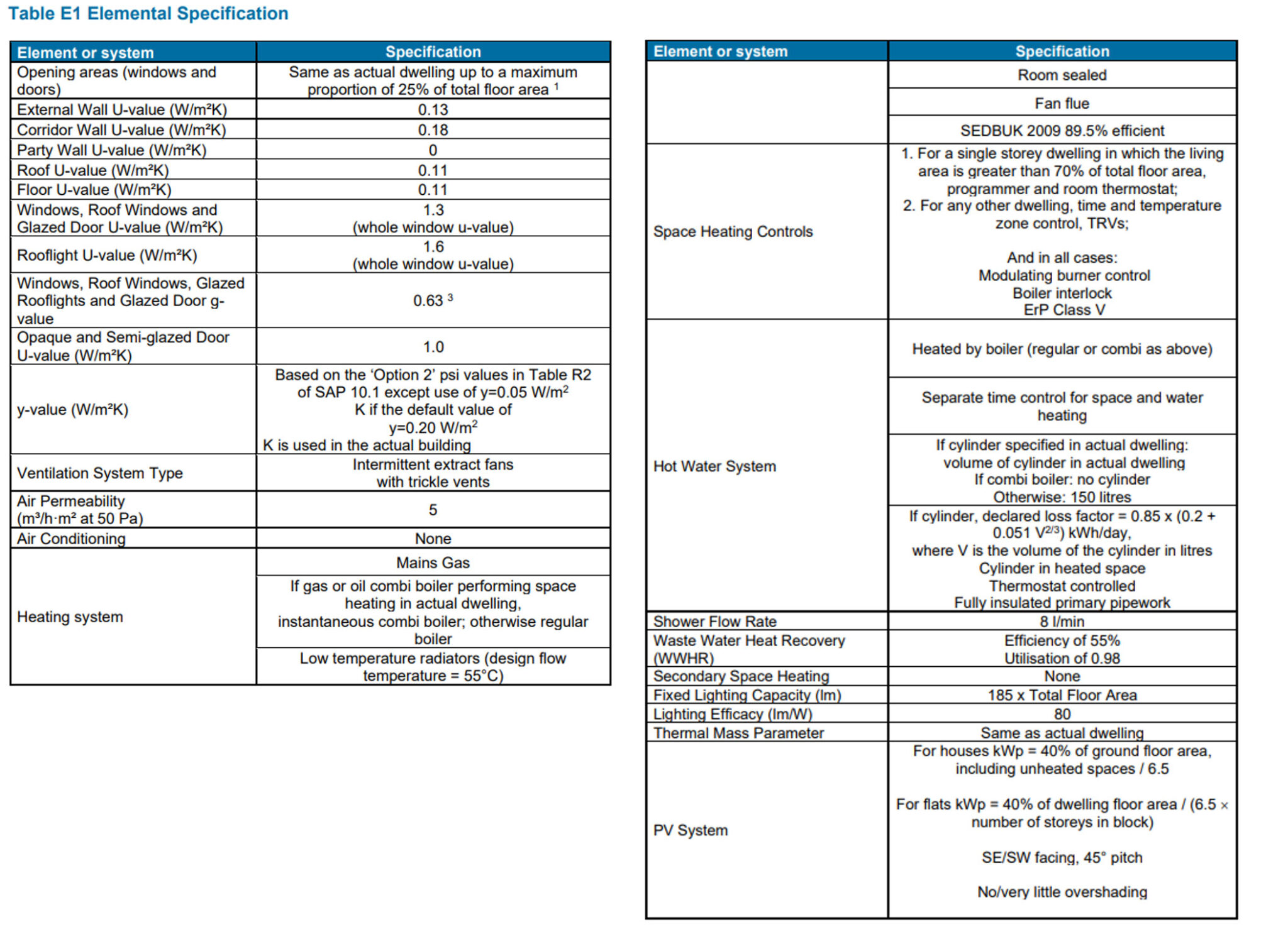 Approved Document Part L of the Building Regulations - Anderson Goddard Ltd